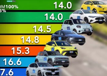 Реальные расходы и запасы хода двенадцати электромобилей